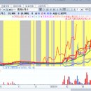 🌿랩지/엣지EDGC/씨젠 +주총결과 포함 이미지