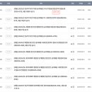 반포대로 217 (9) | 통일연구원 연봉 2025 신입 초봉 정규직 무기계약직 총정리