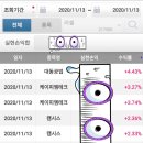 화인랩테크 네이버블로그