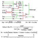 Intercept method 이미지