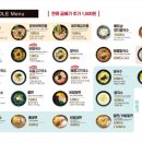 153국수 네이버블로그