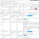 부동산등기부등본 상, &#39;이기&#39; &#39;전사&#39; &#39;전산이기&#39; 뜻은? 이미지