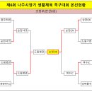 ●→ 제6회 나주시장기 생활체육 초청 족구대회 결과 이미지