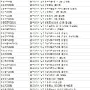 하늘과 바람과 별과 치과의원 네이버블로그