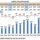 생활건강사업부