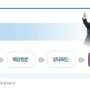 나이스폰