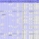 북성마을회관 앞