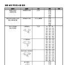 설치부자재 표준사양 [ 원형덕트 ] 이미지