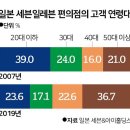 등대편의점 - 거제시 장승포로 101 | 등대편의점
