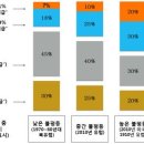 Re:피케티가 말하고 싶은 것들 VS 말하지 못한 것들 (1) 이미지