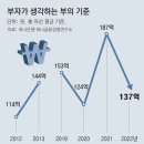 그냥 심심해서요. (25971) 한국 10명중 6명 ‘상속 부자’ 이미지