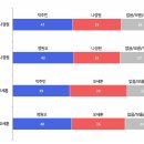 서울36의원 MBC