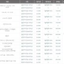 포시즌렌트카 이미지