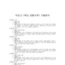 쎈보습학원