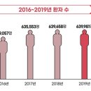 서울진외과의원 이미지