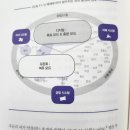 매출이 필요한 모든 이들을 위한 책, 뇌 욕망의 비밀을 풀다 읽고 난 후기