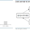 주식회사 위메스
