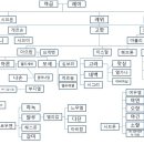 수요설교. 고라와 다단, 아비람, 온의 반역 (민수기 16장 1-14절) 이미지