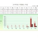 미네랄쌀 이미지