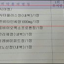 처방전에 적힌 판피린큐…약사들 &#34;이건 뭔가요&#34; 이미지