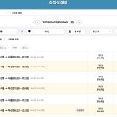 여행시간 이미지