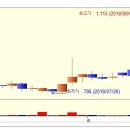 [2018년 8월 10일 - 모닝증시핵심 매일체크] (매일 아침 5분, 주식시장의 핵심 정보와 흐름 파악하기 - 흐름을 알아야 기회를 놓치지 않습니다 !!!) 이미지