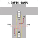 [남태평양] 괌. 사이판 렌트카 예약에서 운전까지 이미지