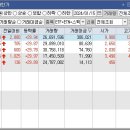 동방종합가스 이미지