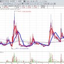 태양LPG충전소 이미지