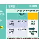 오즈의마법사 유치원 이미지