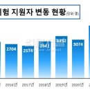 고려행정사 티스토리