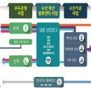 극동수산