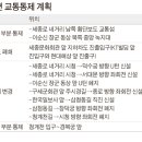 중앙지하차도 교통섬 이미지