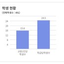 양동여자중학교