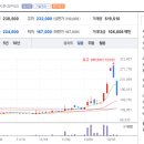 대웅바이오주식회사 이미지