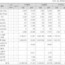 지이파워시스템즈코리아(주)