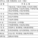 만남의광장주유소 이미지