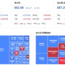 7월30일 국장대응 (7.29 : 코스피 5,663.24, 코스탁 662.68) 이미지