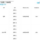 장하다장
