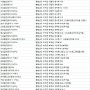 초록부동산중개사무소 이미지