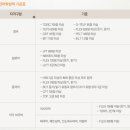 국제의료관광협회