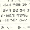 당곡고등학교 이미지