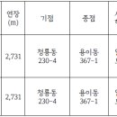 시도19호선 이미지