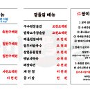 국대상회