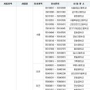 2010년도 제1회 요양보호사 자격시험 시험장소 공고-한국보건의료인국가시험원 이미지