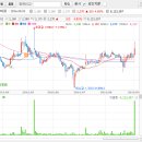 (주)마이다스그룹 이미지