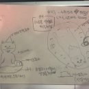 왈테이블 이미지