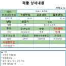 사임당로1-1 이미지