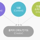 대한다이아