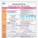 11블럭 입주자금대출 안내입니다.( 기금 융자금) 이미지